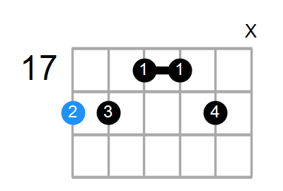 A#6/9sus4 Chord